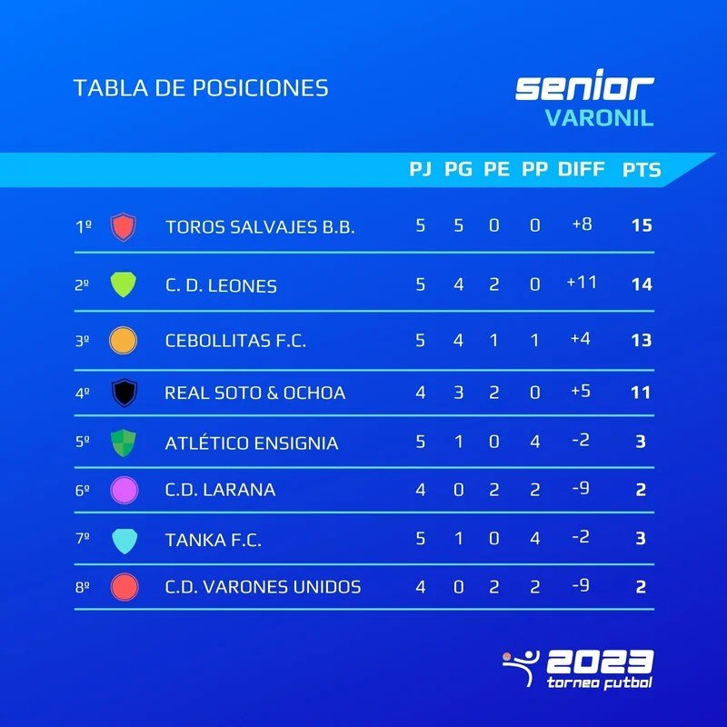 Simplified Standings Tables and Classification Formats for Leagues